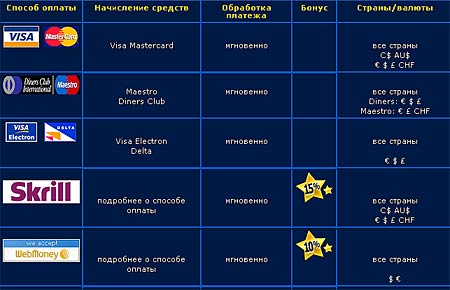 Гра в онлайн казино на реальні гроші - поповнення рахунку